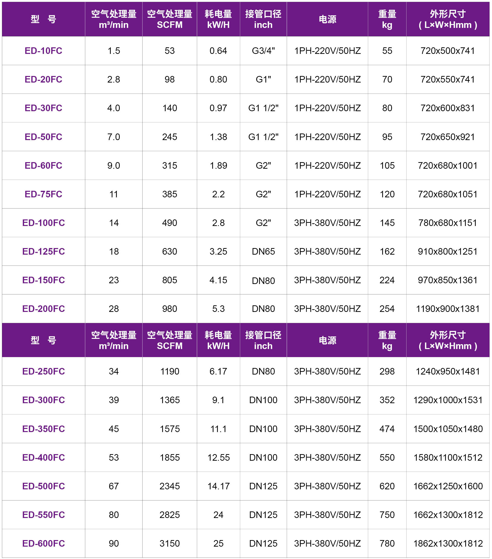 13-ED-FC冷干机.jpg